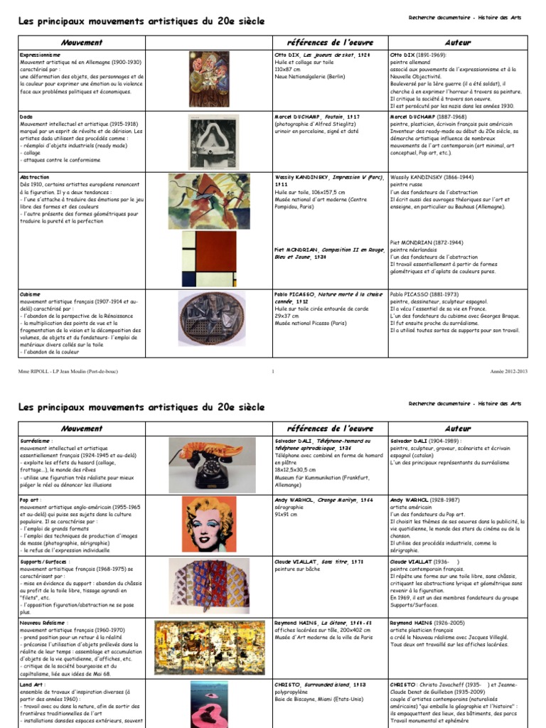 Mouvements artistiques du 20e siècle | PDF