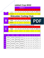 Stoddart Cup 2022 - Game 4