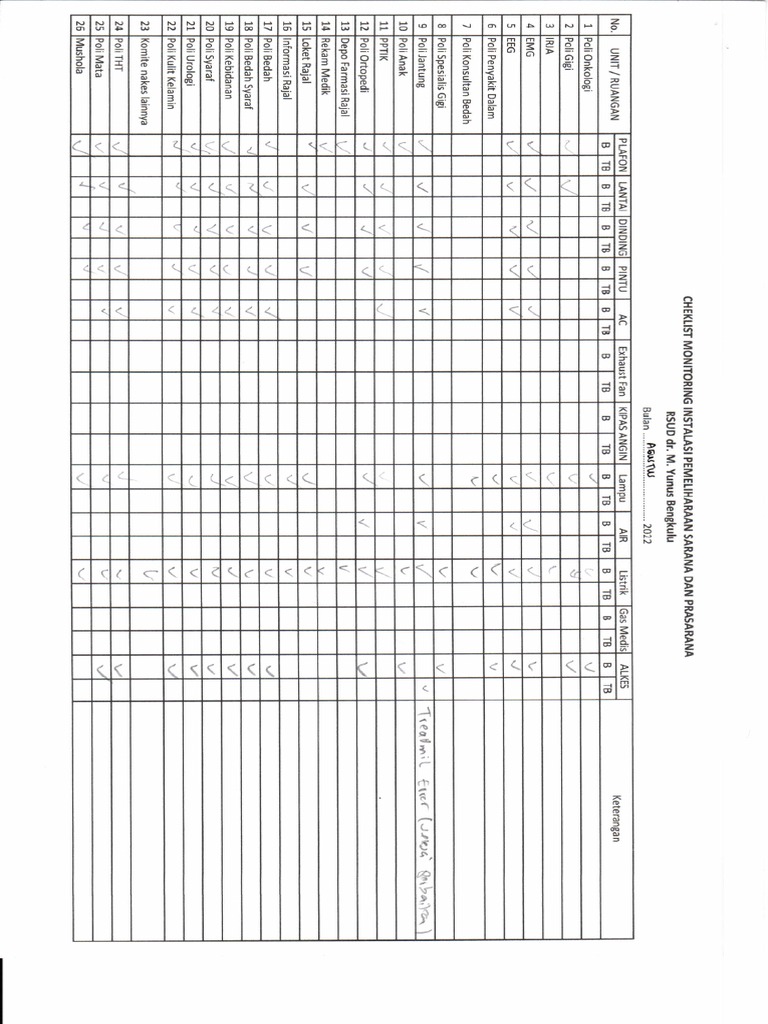 Checklist Monitoring Ipsrs | PDF