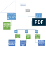 Filosofia de Una Empresa