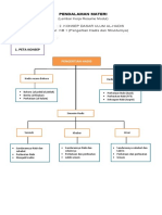 Resume Modul 2 KB 1