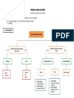 Resume Modul 2 KB 3