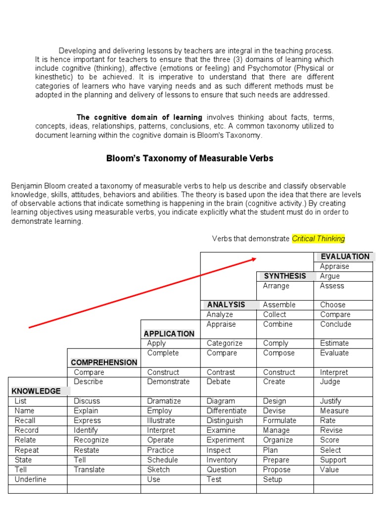Blooms Taxonomy For Lesson Plan Making | PDF | Psychology ...
