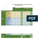 Resultados de Evaluación Del Tercer Bimestre y Metas de Aprendizaje 5t0 C