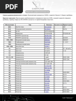 CP 50 | PDF