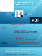 Las Obligaciones, Sus Modalidades y Efectos - 1855574948