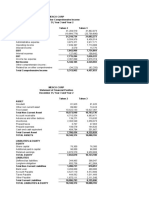Analisis Laporan Keuangan - Prak. ALK