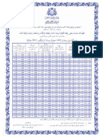 Jadual Waktu Berbuka Puasa Bagi Negeri Johor 1432 / 2011