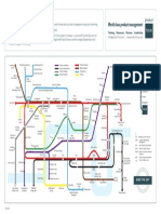 Product Management Tube Map