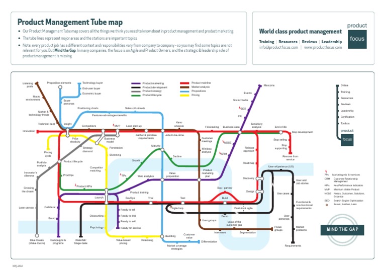 Product Management Essentials Tube Map | PDF | Customer Relationship ...