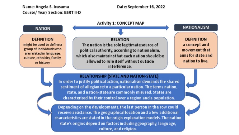 Activity 1 Concept Map | PDF