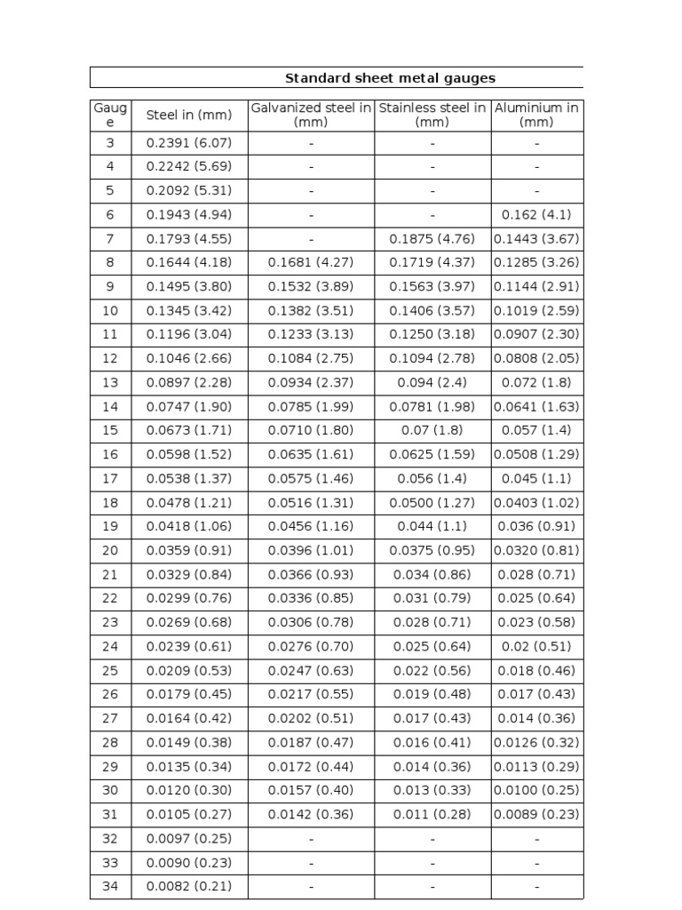 Standard Sheet Metal Gauges | PDF