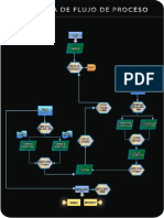 Diagrama de Flujo