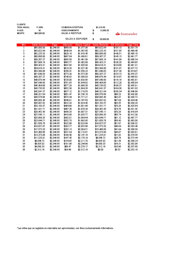 Tabla De Amortizacion Pdf