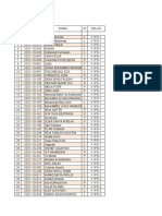 Hasil PTS Genap BIOLOGI X UMUM (RINI)