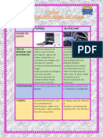 Cuadro Comparativo