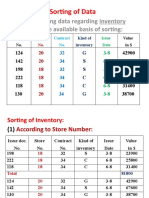 Sorting of Data - Inventory & Wages OK