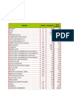 Cronograma de Adquisicion D Einsumos