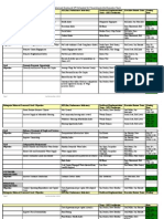 KPI Schedule for Exec Review 0626