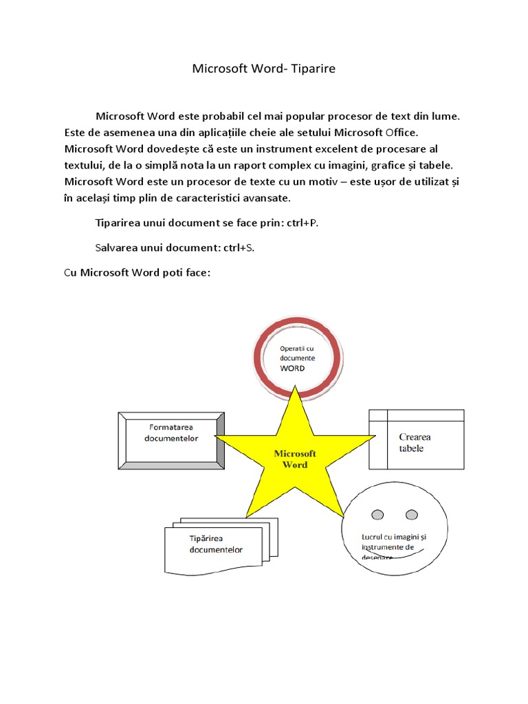 Microsoft Word | PDF