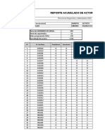 Reporte Acumulado Distrito