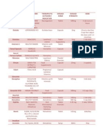 Brand Name 25 Otc Drugs