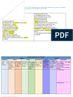 Actividad Integral de Tildación