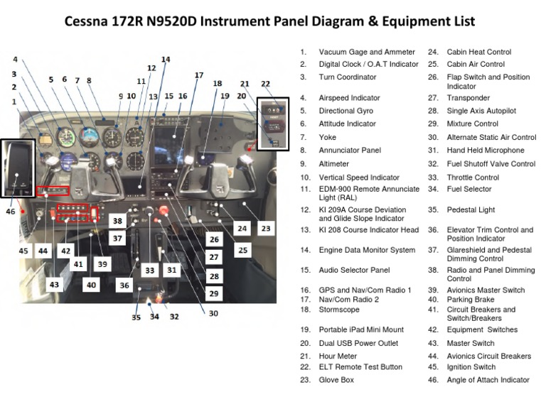 Cessna 172R Instrument Panel & Equipment Guide PDF Manufactured