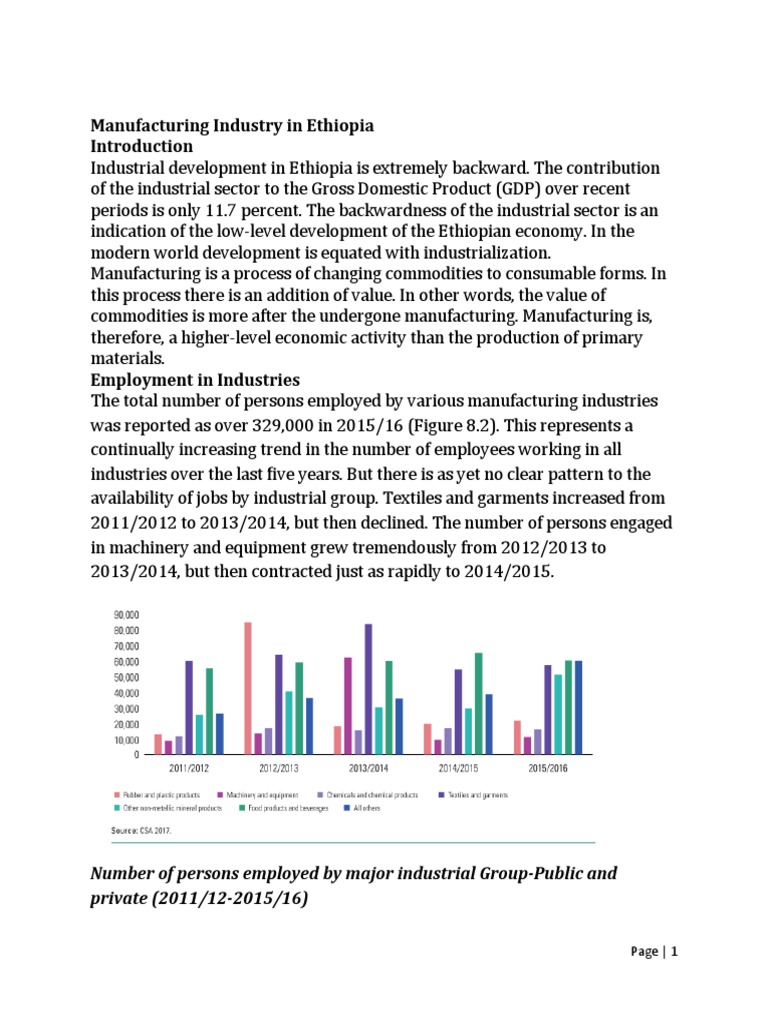 Manufacturing Industry in Ethiopia PDF Gross Domestic Product