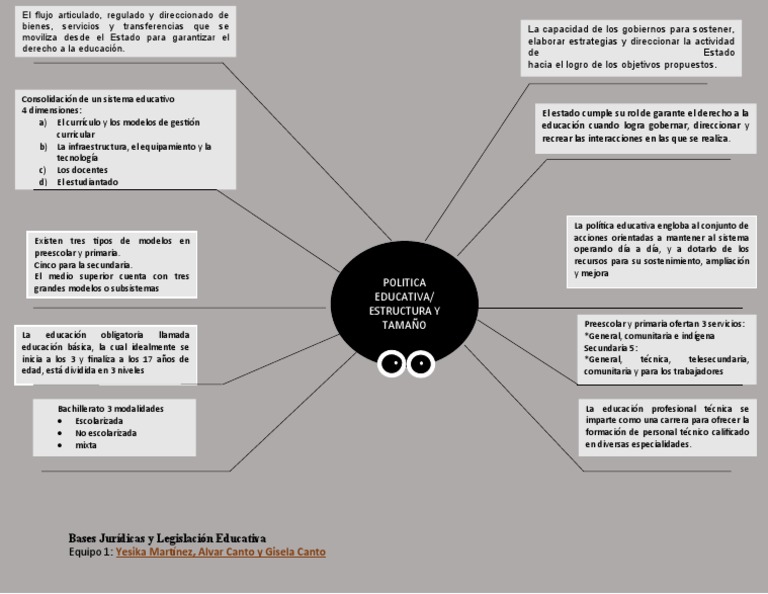 MAPA ARAÑA | PDF | Educación de la primera infancia | Educación primaria