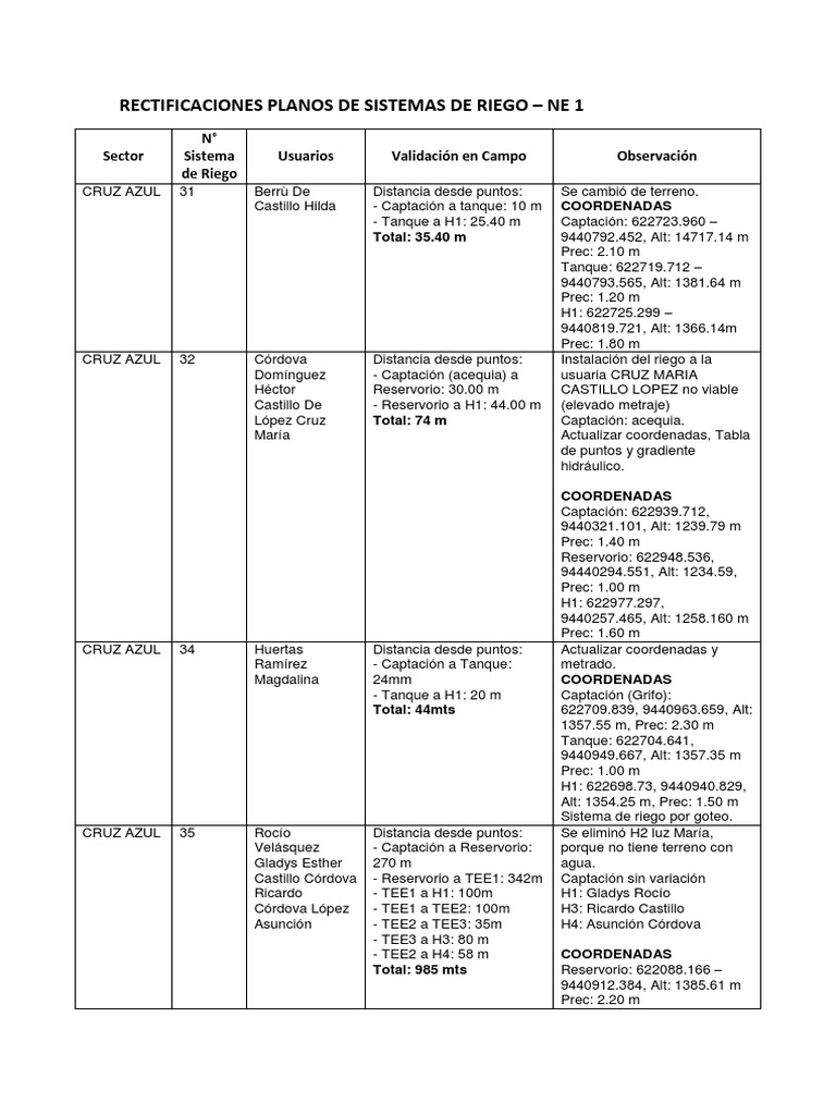 Sistemas de Riego A Implementar - NEC STD 01 - CONSOLIDADO 2 | PDF
