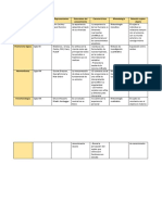 Cuadro Comparativo Paradigmas de La Investigacion