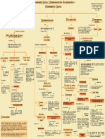 Haraganería Social, Desindividuación, Polarización y Pensamiento Grupal Mapa Conceptual