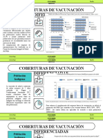 Coberturas de Vacunacion