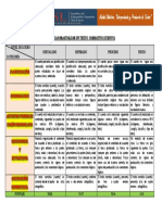 Evaluación de cuentos narrativos