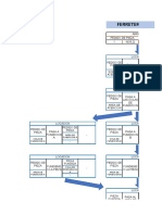 Excel Final Simsis