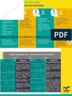 Dinâmica Dos Encontros Semi Presencial e Flex Curso