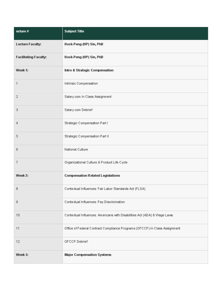 Compensation and Rewards | PDF