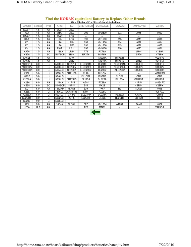 battery-equivalent-chart