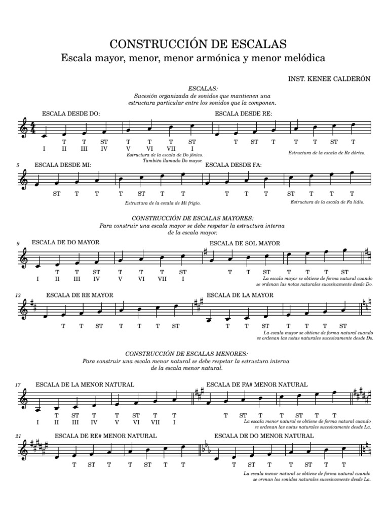Construcción De Escalas Mayores Menores Menores Armónicas Y Menores