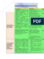 Competencias y desempeños de Ciencia y Tecnología del tercer año de secundaria