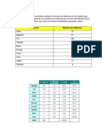 SOLUCION Problema Propuesto Diagrama de Pareto