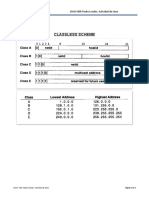 IPv4 Classless Scheme Identification