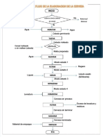 PDF Diagrama de Flujo de La Elaboracion de La Cerveza - Compress