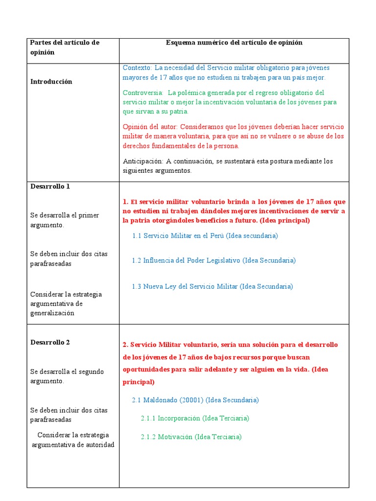 Comunicacion PDF Servicio militar Militar