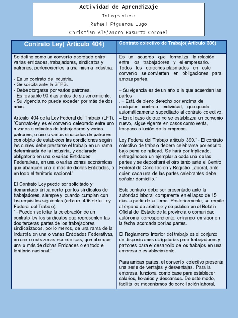 Contrato Ley y Colectivo: Comparativa | PDF | Acuerdo colectivo ...