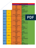 Propiedades Fìsicas de Los Minerales