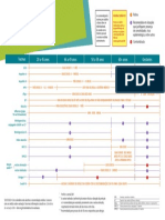 Calendário de vacinação 2022-2023