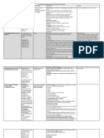 Calendarización de Las Convocatorias Culturales