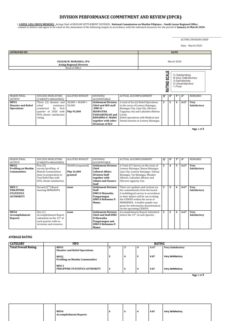 DPCR Q1 2020 Performance Review | PDF